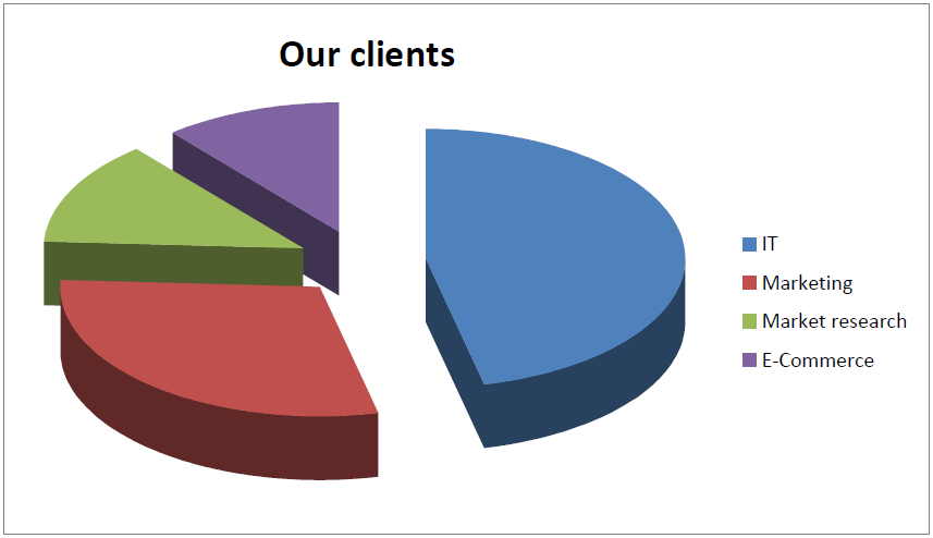 Our clients